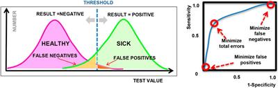 Addressing Fairness, Bias, and Appropriate Use of Artificial Intelligence and Machine Learning in Global Health